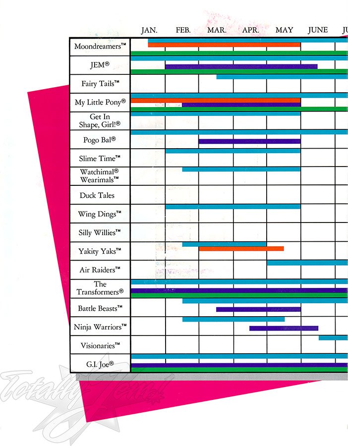 1987 Hasbro Media Schedule